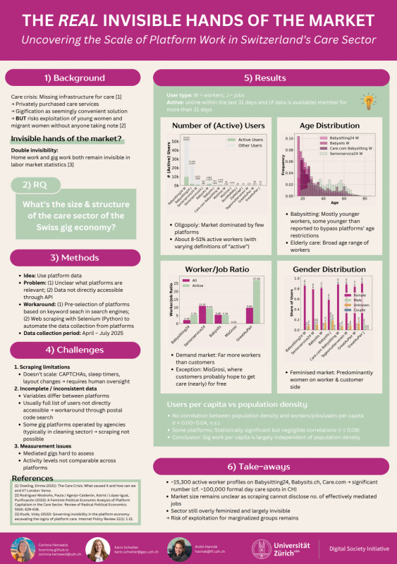 The real invisible hands of the market: Uncovering the Scale of Platform Work in Switzerland’s Care Sector
