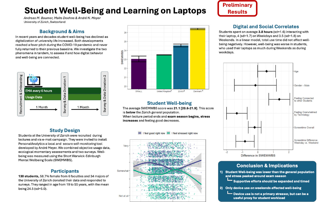 SWeLL: Student Wellbeing and Learning on Laptops Article Image